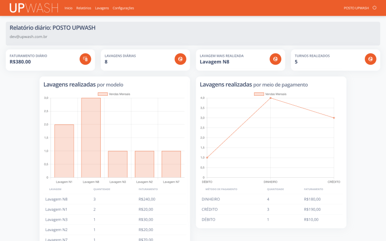 UPWASH DASHBOARD